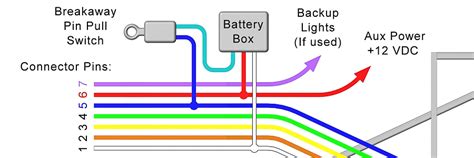 how to hook up electric breakaway box|breakaway kit wiring diagram.